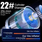 Pompe à air de voiture kelylands CZK-5612 avec cylindre de 22mm de diamètre