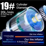 kelylands car air pump CZK-5617B with diameter 19mm cylinder