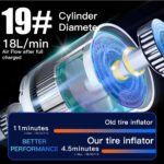 kelylands Auto-Luftpumpe CZK-5642 mit Zylinderdurchmesser 19mm
