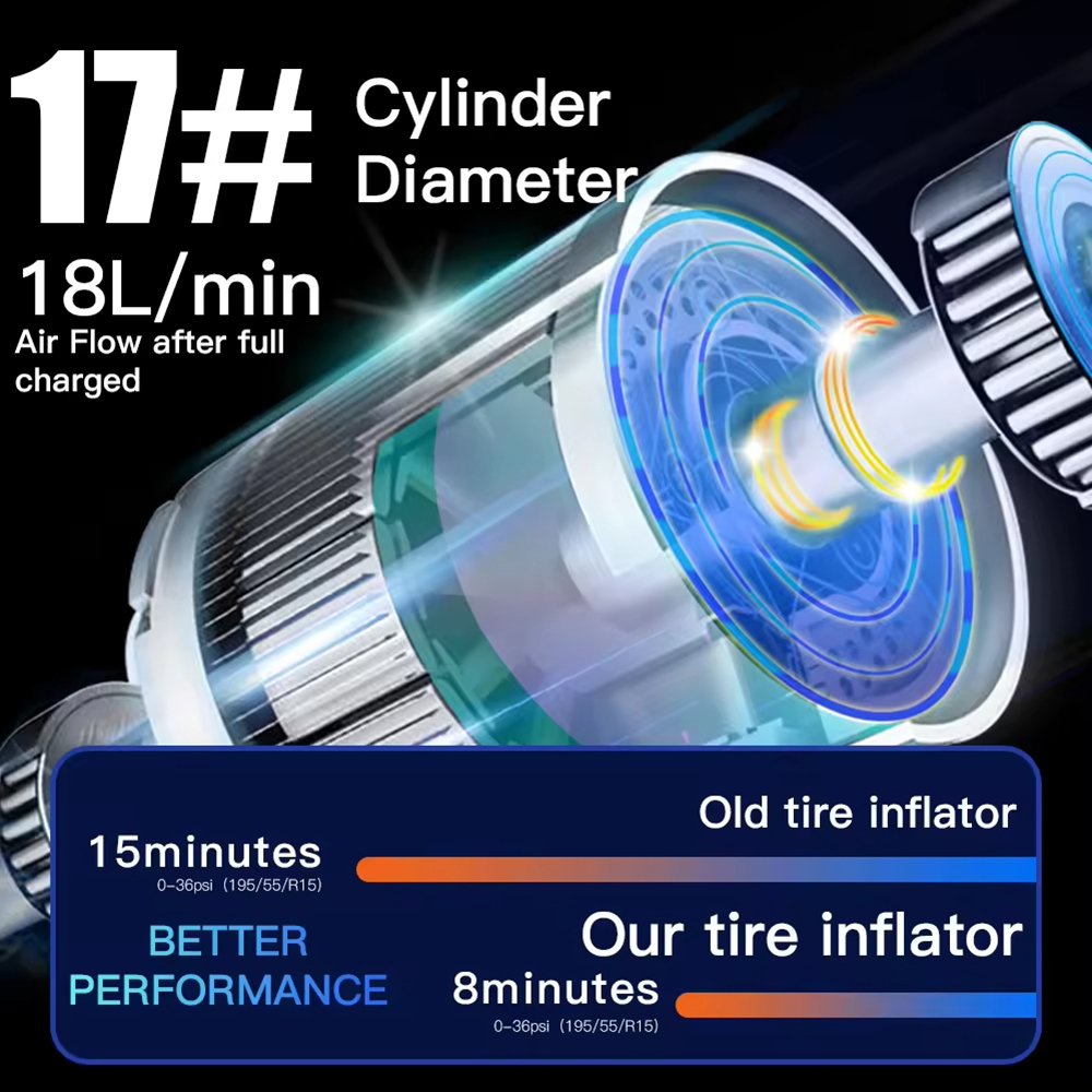 켈리랜드 자동차 에어 펌프의 17mm 직경 실린더
