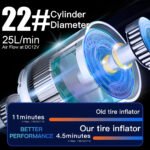 ケリーランド車用エアポンプ CZK-3609C 直径 22mm シリンダー付き