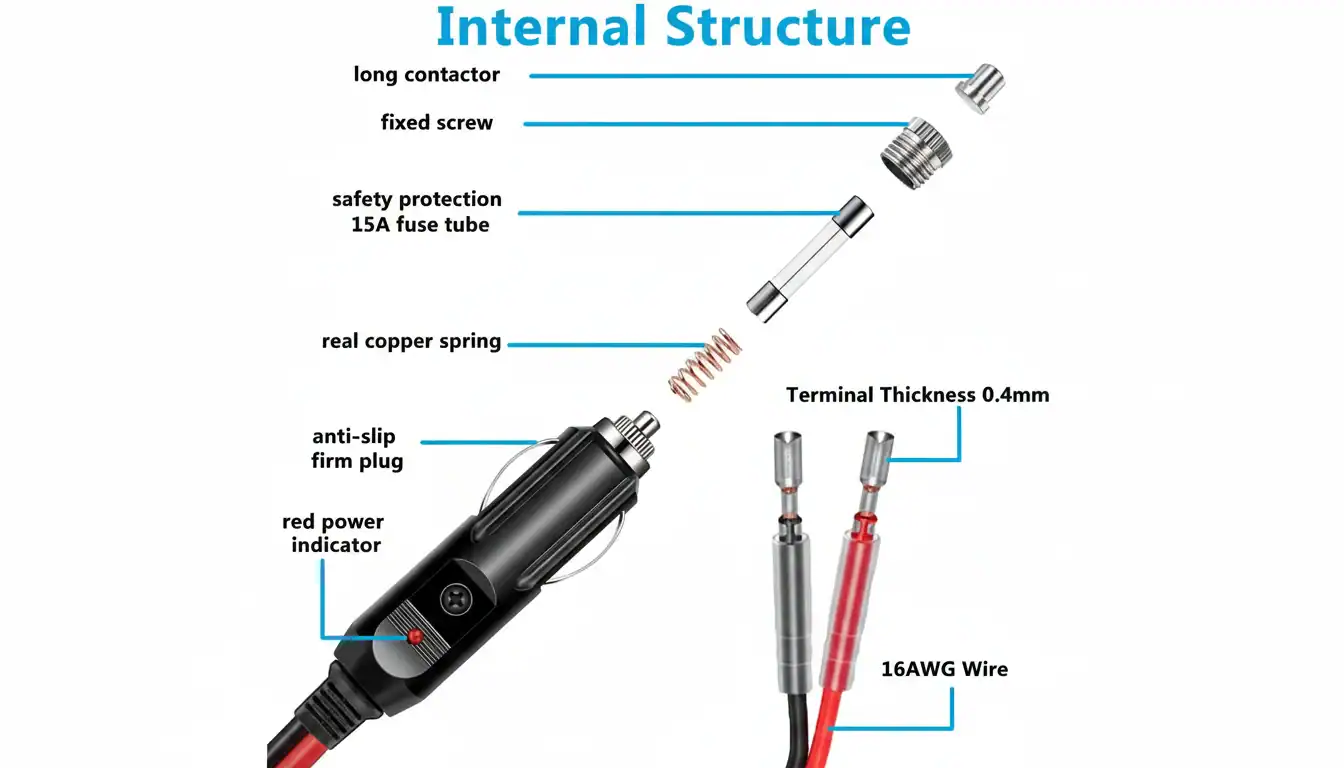 Detailed diagram of KelyLands car accessory components and internal structure.